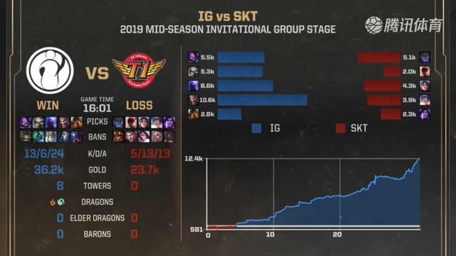 HLTV奖项：年度最佳得分选手 - b1t