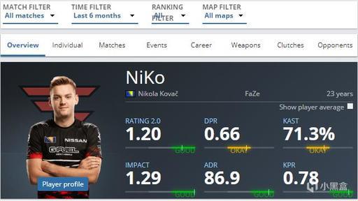 悲伤的Xiaozhu在 River 中迷失了方向；并送出了大龙 + Ertahan Yuanshen带领团队推进 Royal Never Give Up 并获得比赛点