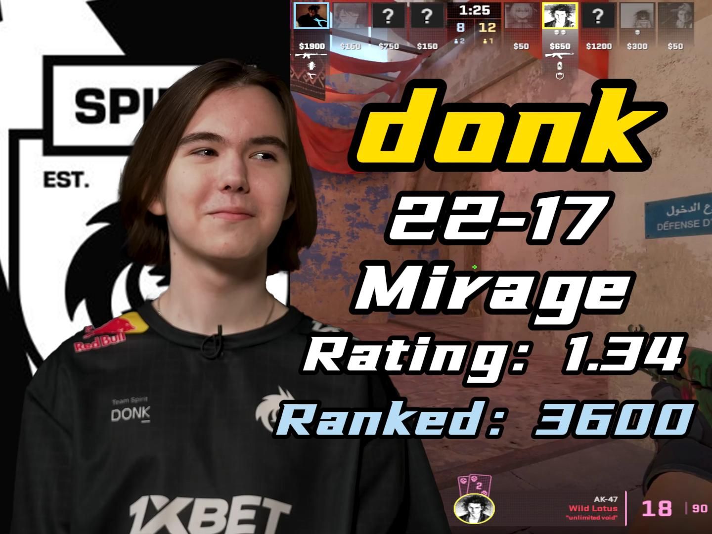 Generation Gaming Tops Updated World Team Rankings After Swiss Stage at Worlds 2025